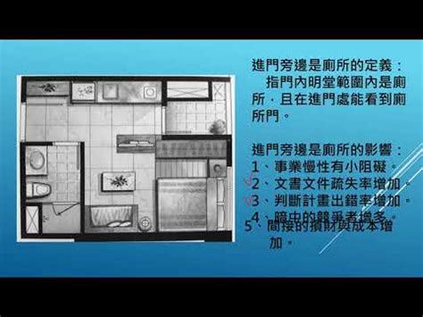 開門見廁定義|【一進門是廁所】一進門就是廁所？不用擔心！4招化解風水與實。